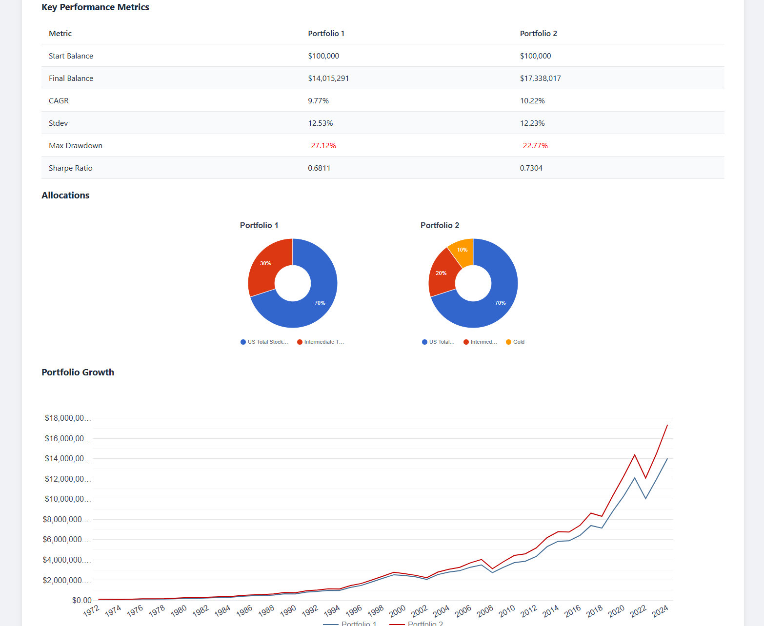 Portfolio Visualizer